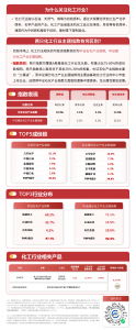 涤纶长丝产销率边际显著修复，化