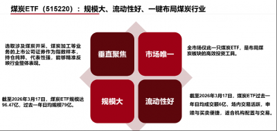 当下的煤炭板块是否还有配置价值