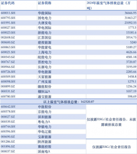 A股火电覆盖碳排披露超10亿吨！碳