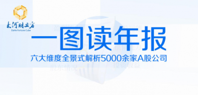 中信建投：银行理财规模短期回落不改增长势头