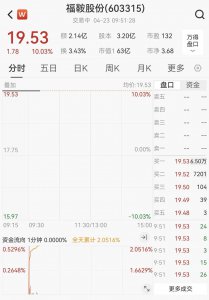 缺电主线贯穿全年！燃气轮机概念发力，福鞍股