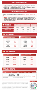 中国电网开启近100亿具身智能设备采购与投资，