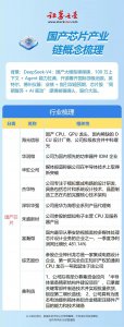 国产芯片产业链概念梳理（附名单