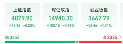 沪指探底回升下跌0.33%，全市超33