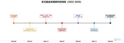 从顶流到散场：东方甄选的三年，是一代人的理