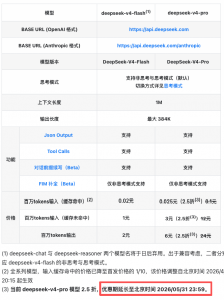 DeepSeek-V4-Pro API 优惠期延长至5月3