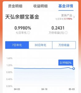 余额宝收益率跌破1%