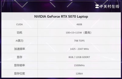如何看待“加量不升级”的RTX5070 12GB移动版