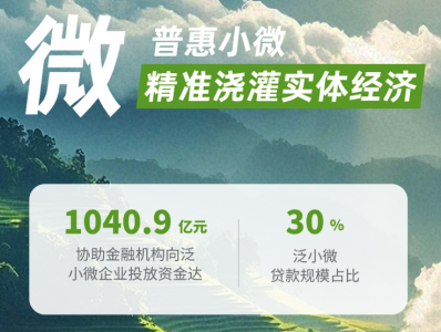 奇富科技2025年ESG报告：AI驱动金融普惠，范小微