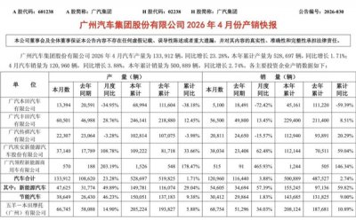 日系神话破灭！广汽本田4月仅售出5100辆：同比暴