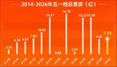降价留客、爆款豪赌、AI续命：影视