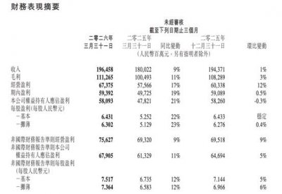 Hy3 preview登顶、数十款Agent上新 腾讯