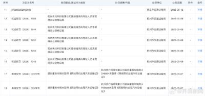 叫特斯拉来比亚迪！曹操出行司机换马甲接单还