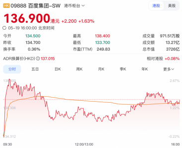 百度迎来拐点：AI不再是故事，是账