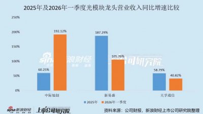 AI光通信狂欢：有人单季赚57亿，有
