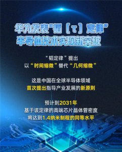 TechWeb微晚报：华为发表半导体“韬定律”，苹果