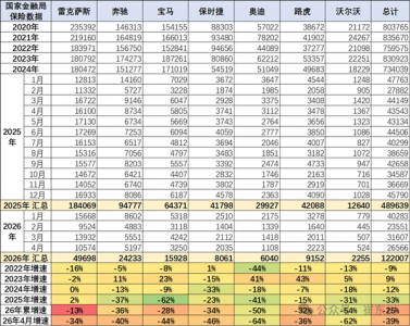 进口豪华车真卖不动了，多个主流品牌销量近乎