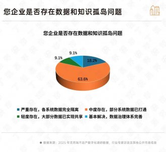 地产巨头，集体错过AI时代