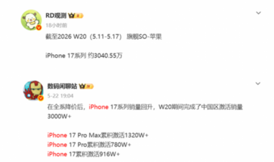 官方降价立竿见影：iPhone 17系列销量狂飙，全系