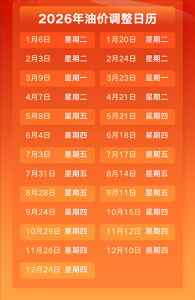 预计每升降近2毛！国内成品油价迎
