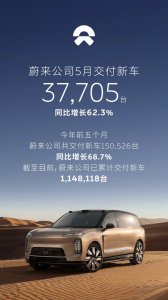 蔚来ES8卖爆了！蔚来公司5月交付37，705台，同比