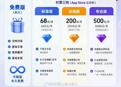 豆包预计6月下旬正式收费 每月最低68元 你还会继