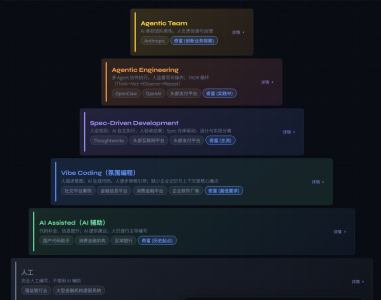 奇富科技AI Coding落地两年：研发效能提升超50%