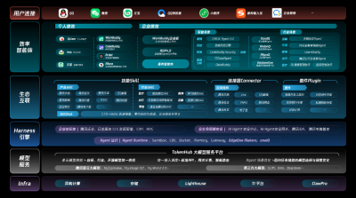 腾讯首发效率智能体工具集 覆盖20多个垂直场景