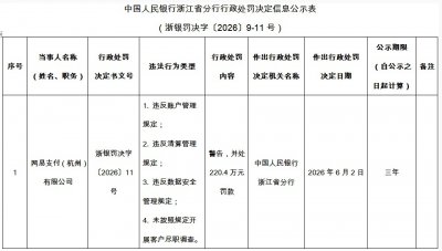 网易支付四项违规被罚220.4万元，两名责任人同步