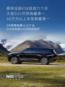 蔚来ES8交付245天突破11万台，5月销量11472台蝉联大