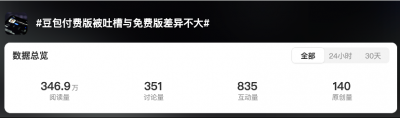 豆包付费版被吐槽与免费版差异不大 客服回应