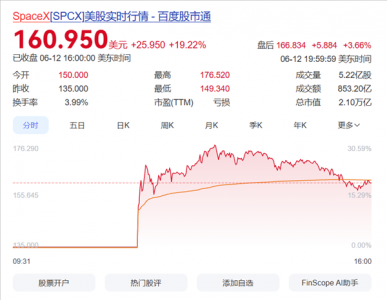 马斯克成万亿首富遭批税低！实际
