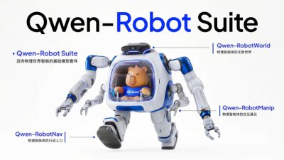 阿里Qwen-Robot 系列发布 让机器人会想会走会动手