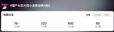 从“PPT造芯”到“集团军作战” 国