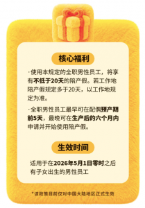 携程官宣：全职男员工陪产假延长至20天
