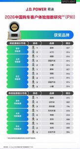 J.D. Power发布最新调研：蔚来品牌登顶豪华新能源