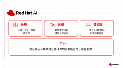红帽AI平台更新 曹衡康：以开源平台解锁企业A