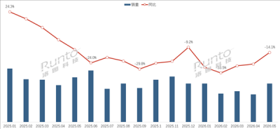 暴跌90%！曾经爆火的电子纸学习本