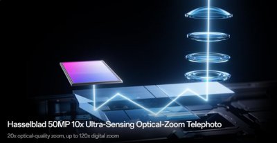 OPPO Find X10 Ultra首发大底10倍潜望长焦：把增距镜