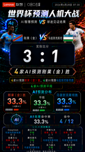 24次预测只对5次 12家AI遭遇灾难级翻车夜