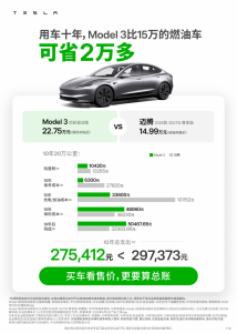 特斯拉:用车10年,Model 3比15万大众迈腾省2万多