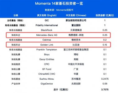 “物理AI第一股”Momenta今日招股：奔驰比亚迪等