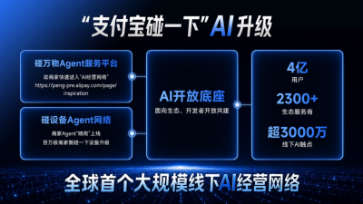 支付宝“碰一下”完成AI升级 上线商家Agent“晓雨