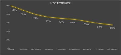 或是明年唯一超轻薄旗舰，iPhone Air 2值不值得等