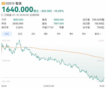 智谱创始人唐杰内部信：未来两年，将战略性投