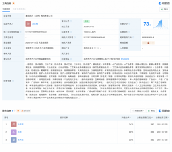 东方甄选前CEO孙东旭与前主播成立新公司