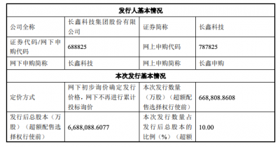 长鑫科技发行价8.66元/股，明日申购