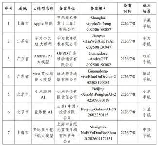 苹果AI入华有戏了？工信部发布7款手机端侧大模