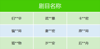微信整治微短剧乱象：严打价值观跑偏与搬运侵