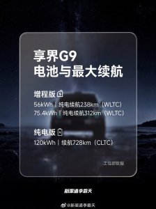 鸿蒙智行首款方盒子SUV 享界G9电池信息公布：纯